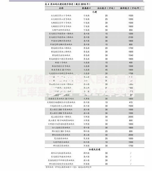 1亿越南盾兑换人民币最新汇率是多少？2025年实时换算指南