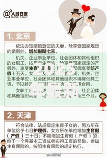 2025年最新法定产假天数规定及各省市实施细则