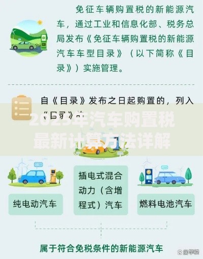 2025年汽车购置税最新计算方法详解 这样算能省上万元