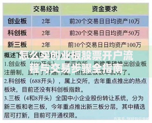 怎么买创业板股票开户流程与交易步骤全指南