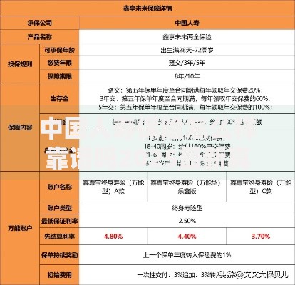 中国人寿保险怎么样靠谱吗2025最新真实评价和投保建议