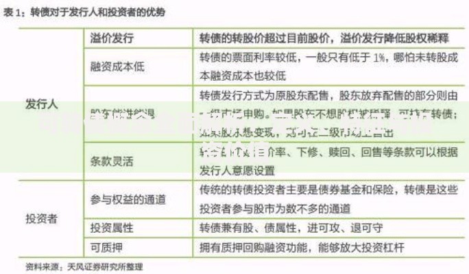 可转债概念全面解析：定义、特征与投资价值