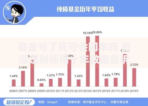基金亏了死守会回本吗 资深理财师用十年数据告诉你真相