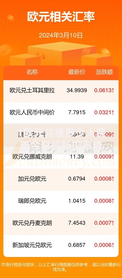 1欧元兑换多少人民币今日最新汇率查询2025年7月27日