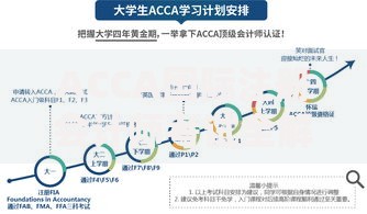 ACCA国际注册会计师考试全解析：报名条件、科目设置与职业发展