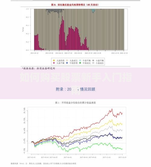 如何购买股票新手入门指南