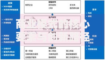 商业模式的核心要素与创新路径解析