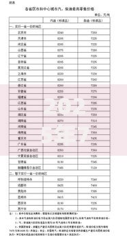 2025年7月国内柴油价格最新行情一吨柴油多少钱