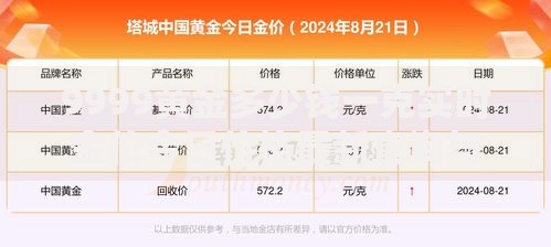 9999黄金多少钱一克实时金价今日价格最新查询与详情