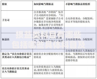 损益类科目有哪些包括哪些具体科目及分类标准