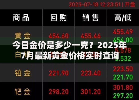 今日金价是多少一克？2025年7月最新黄金价格实时查询
