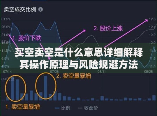 买空卖空是什么意思详细解释其操作原理与风险规避方法