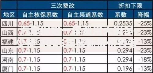 汽车保险一年费用大概多少钱 2025年最新报价参考