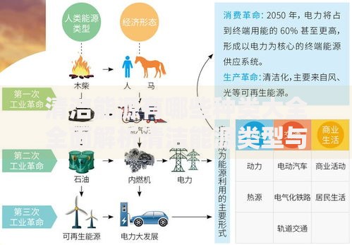 清洁能源有哪些种类大全全面解析清洁能源类型与应用指南