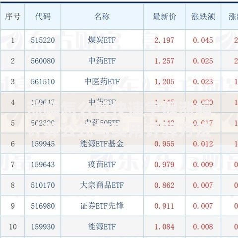 涨幅怎么算快速掌握涨幅计算公式与实用计算方法 涨幅怎么算快速掌握涨幅计算公式与实用计算方法