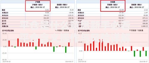 平仓是什么意思新手必看平仓含义操作与风险详解指南