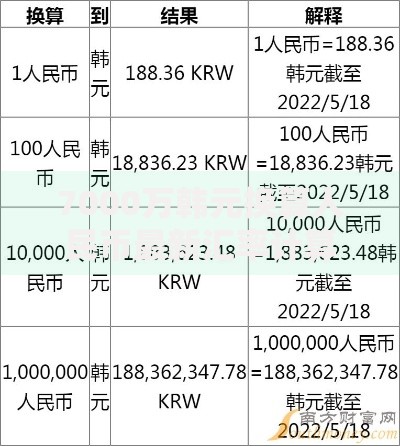 7000万韩元换算人民币最新汇率计算与消费价值解析