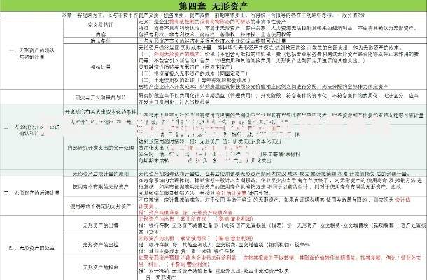 无形资产包括哪些内容全面清单与实例解析