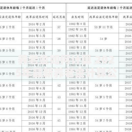 养老金如何计算 2025年最新养老金计算公式及领取金额详解