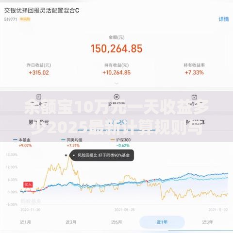余额宝10万元一天收益多少2025最新计算规则与方法详解