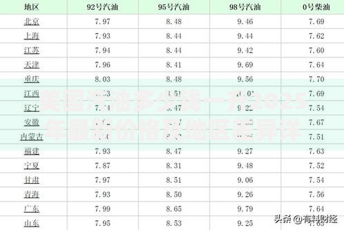 美国汽油多少钱一升2025年最新价格及地区差异详解