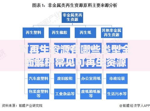 可再生资源有哪些类型全面解析常见可再生资源