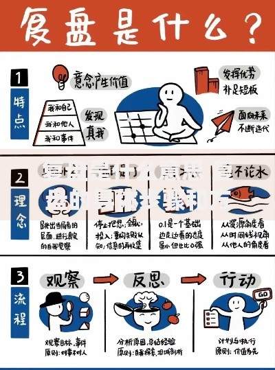 复盘是什么意思 复盘的具体步骤和方法有哪些