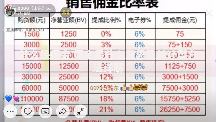 什么是佣金 佣金是什么意思及其计算方法详解