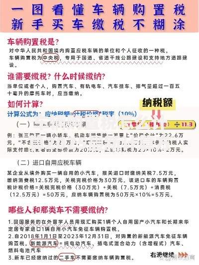 车辆购置税怎么计算2025最新计算方法及省钱技巧