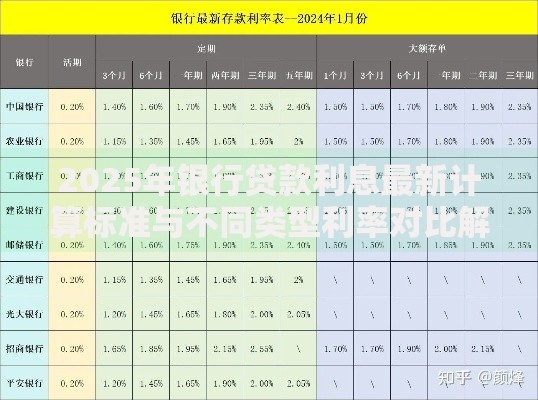 2025年银行贷款利息最新计算标准与不同类型利率对比解析