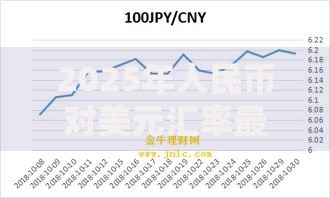 2025年人民币对美元汇率最新走势分析与未来预测