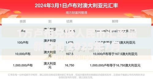 1万卢布兑换人民币汇率最新查询 2025年7月