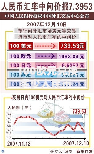 100欧元兑换多少人民币 最新欧元对人民币汇率查询