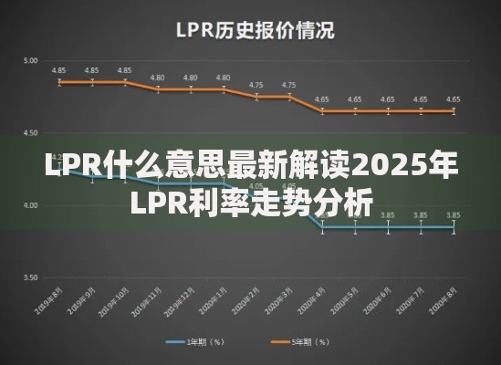 LPR什么意思最新解读2025年LPR利率走势分析