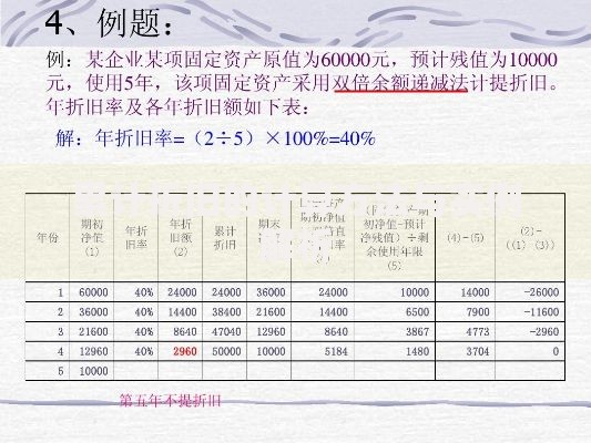 累计折旧的计算方法与实例解析