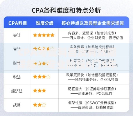 CPA考试科目及有效期详解：专业阶段6门5年考完，综合阶段无年限限制