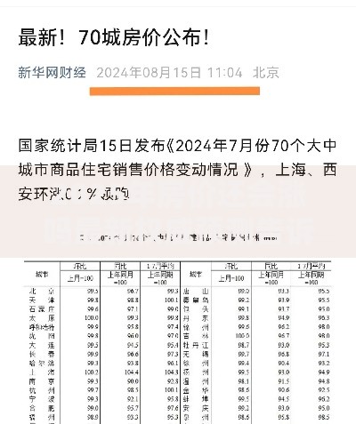 2025年房价还会涨吗最新权威预测告诉你真实走向 2025年房价还会涨吗最新权威预测告诉你真实走向