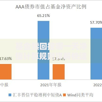 基金赎回按哪一天净值计算规则详解快速确认收益日期