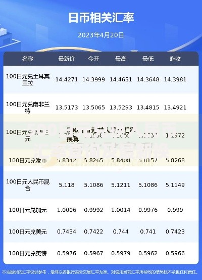 500日元兑换人民币汇率查询及最新换算结果