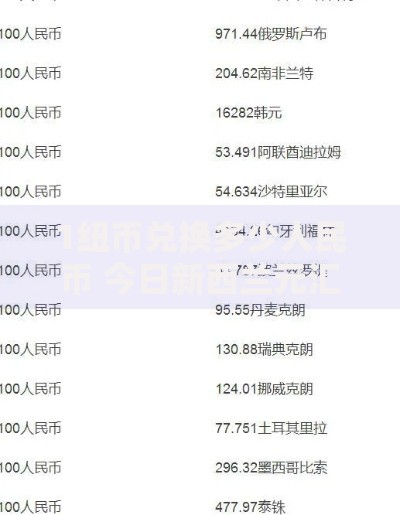 1纽币兑换多少人民币 今日新西兰元汇率最新查询