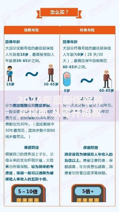 2025年最新保险购买指南 从零开始教你如何正确选购保险