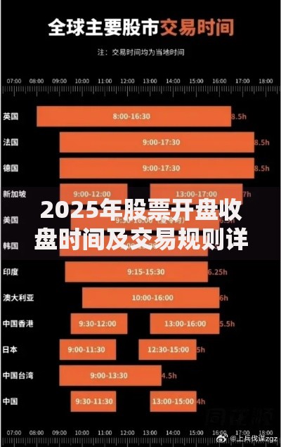 2025年股票开盘收盘时间及交易规则详解
