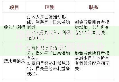 净利润的计算公式是什么 利润总额和营业利润如何影响净利润