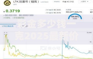 彩金多少钱一克2025最新价格走势及购买攻略