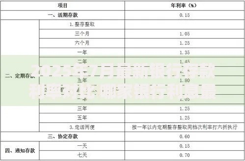 2025年7月最新银行存款利率对比 哪家银行利息最高最划算