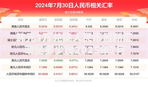 韩元1万兑换人民币最新汇率是多少钱2025年7月