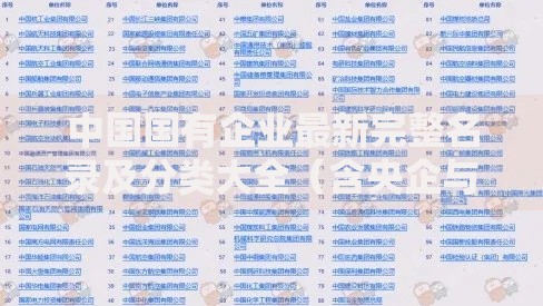 中国国有企业最新完整名录及分类大全（含央企与地方国企）