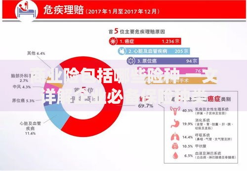 商业险包括哪些险种 一文详解企业必备保险种类