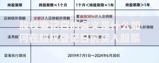 股权登记日的含义是什么如何在股权登记日前买入股票