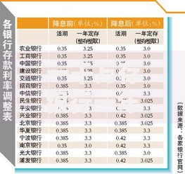 一千万存银行一年利息是多少 2025年最新银行存款利率计算